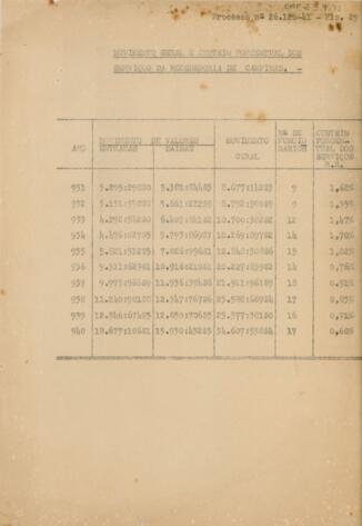 Open original 数字对象