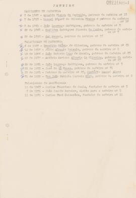 Lista