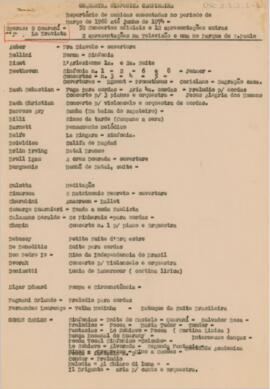 [Lista]